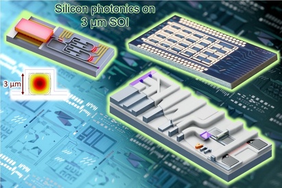 Schematic, simulated and photographic illustrations of silicon photonics based on 3 µm thick silicon-on-on-insulator waveguides